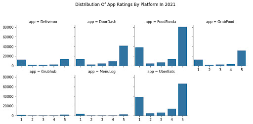 images/ratings_2021.png