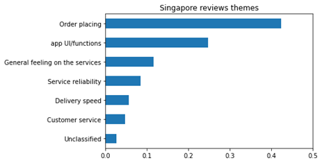 images/sg_themes.png