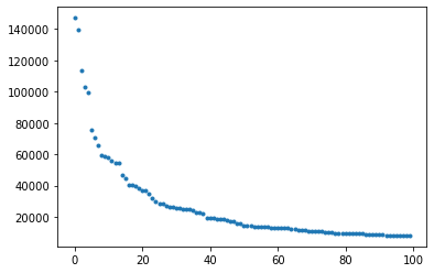 images/token_freq_dist.png